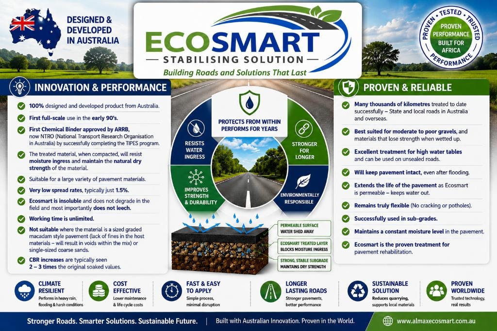 ECOSMART Stabilising Solution — Innovation & Performance infographic showing key product benefits, proven results, and technical specifications